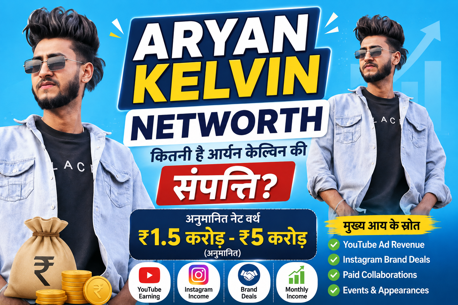 Aryan Kelvin Net Worth 2026-: कितनी है आर्यन केल्विन की कुल संपत्ति? जानिए किस प्लॅटफॉम से कितना कमाते है आर्यन केल्विन