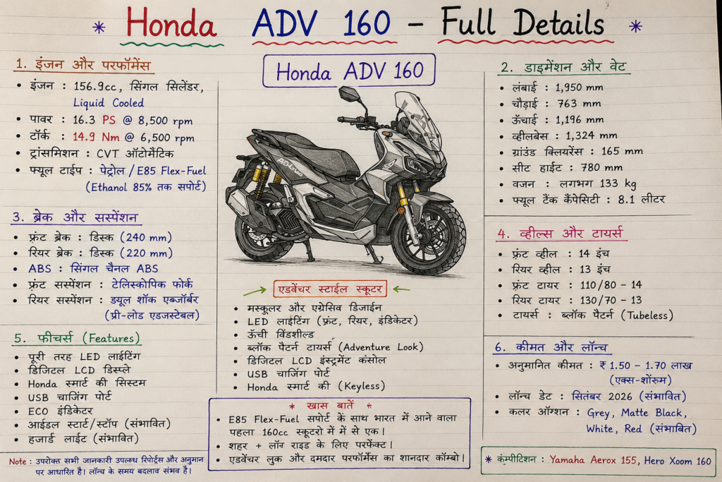 Honda ADV 160: सितंबर में लांच होगा Honda का 160cc इंजन वाला स्कूटर, Honda ADV 160 Price देखे पूरी जानकारी